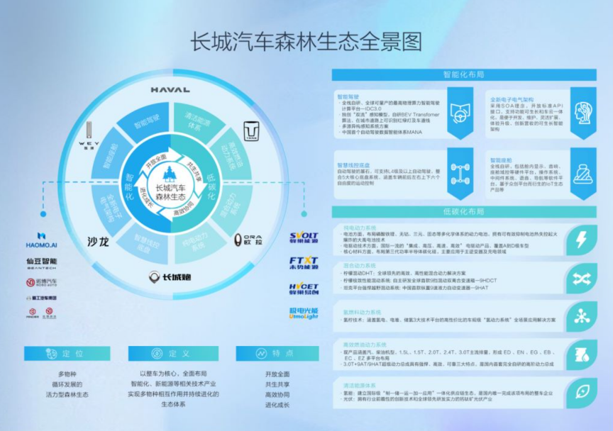 車市“亂局”之下，長城汽車能否用“森林生態”破局？軟件開發與維護的挑戰與機遇