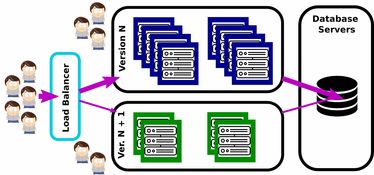 DevOps詳解 從軟件開發(fā)到持續(xù)維護的實踐之路