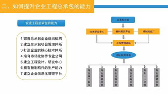 工程總承包管理模式及其發(fā)展 軟件開發(fā)與維護的實踐與趨勢
