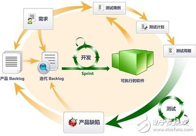 軟硬件測試環(huán)境的搭建與維護 保障軟件開發(fā)及維護質(zhì)量的關(guān)鍵基石