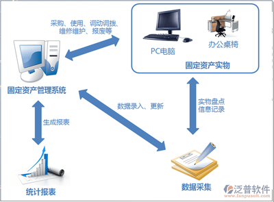 醫(yī)療移動(dòng)應(yīng)用 開(kāi)發(fā)流程與長(zhǎng)期維護(hù)策略