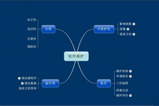 軟件維護 定義及其在軟件開發(fā)過程中扮演的關鍵角色